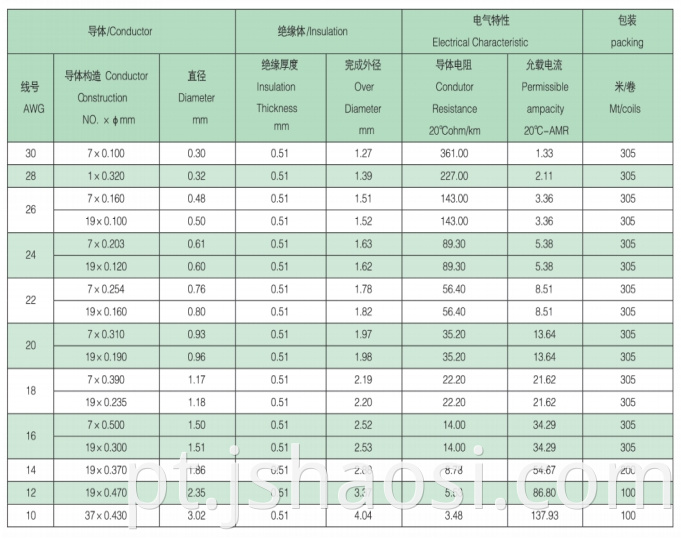 UL1330 18# yellow Fluorine plastic wire